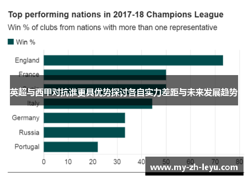 英超与西甲对抗谁更具优势探讨各自实力差距与未来发展趋势 英超与西甲对抗谁更具优势探讨各自实力差距与未来发展趋势