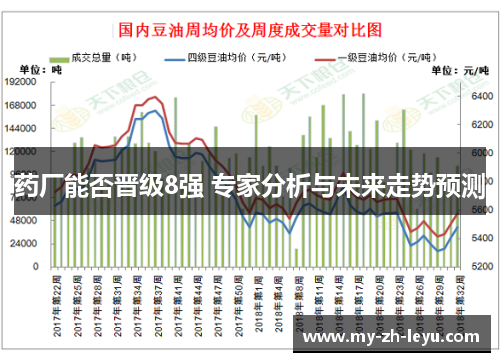 药厂能否晋级8强 专家分析与未来走势预测 药厂能否晋级8强 专家分析与未来走势预测