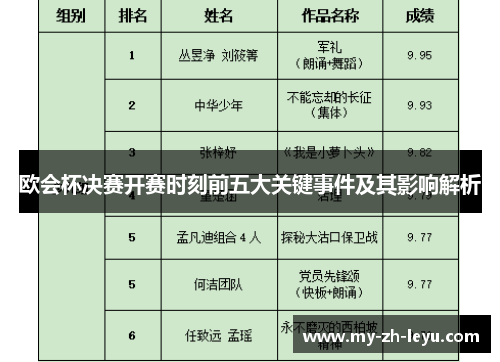 欧会杯决赛开赛时刻前五大关键事件及其影响解析