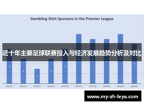 近十年主要足球联赛投入与经济发展趋势分析及对比 近十年主要足球联赛投入与经济发展趋势分析及对比