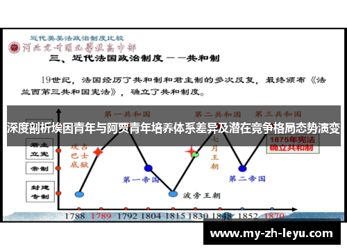 深度剖析埃因青年与阿贾青年培养体系差异及潜在竞争格局态势演变 深度剖析埃因青年与阿贾青年培养体系差异及潜在竞争格局态势演变