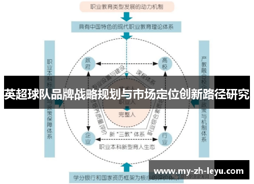英超球队品牌战略规划与市场定位创新路径研究