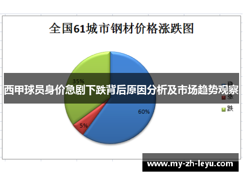 西甲球员身价急剧下跌背后原因分析及市场趋势观察