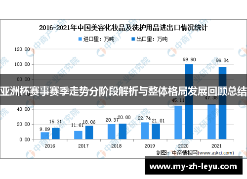 亚洲杯赛事赛季走势分阶段解析与整体格局发展回顾总结
